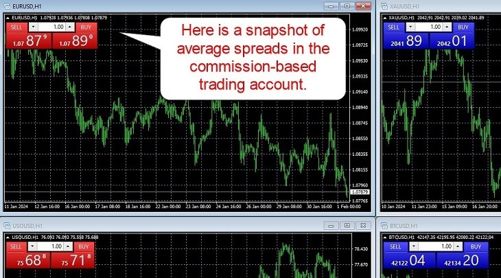 DNA Markets Trading Fees DNA Markets Trading Fees